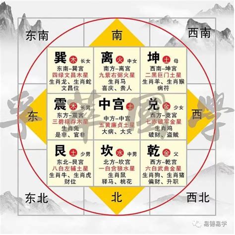 2023风水布局|2023年九宫飞星方位图详解 兔年家居风水位置布局 